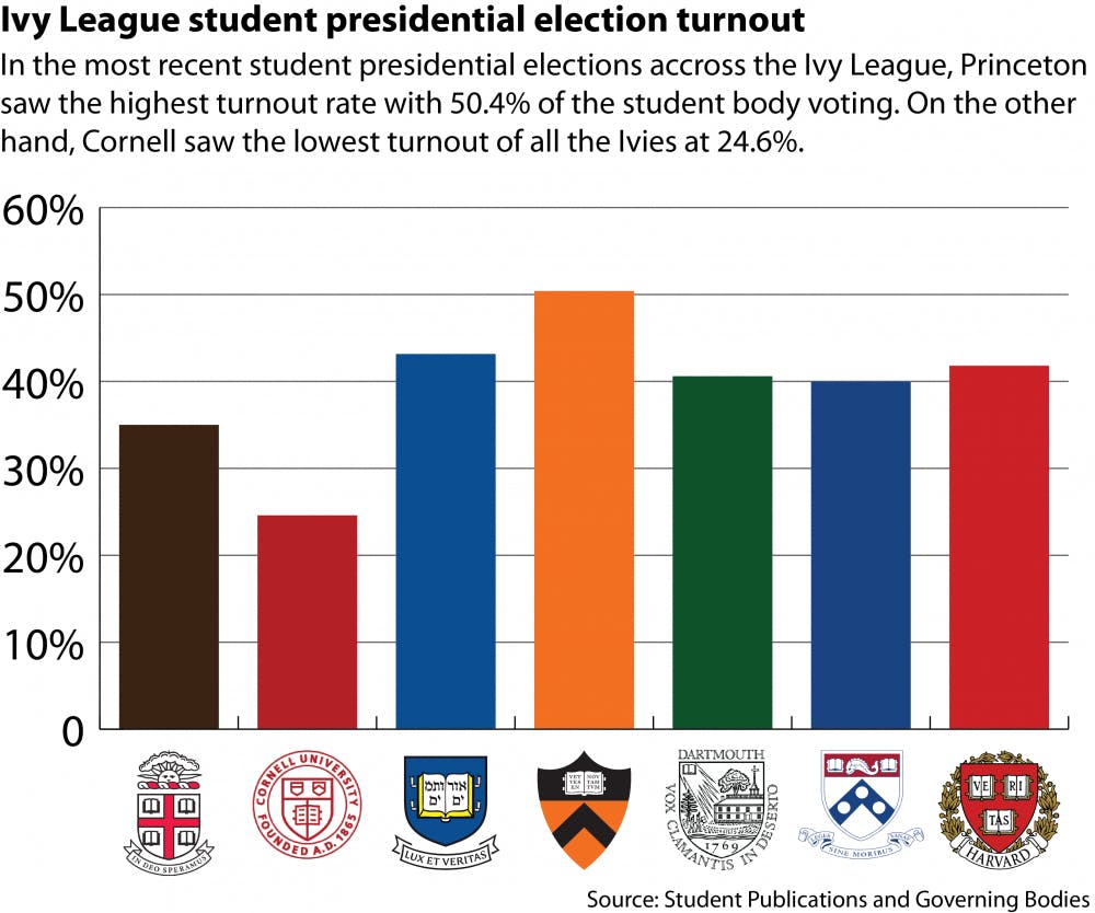 ivy-elections-graphic-marlis-flinn