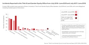 TitleIX_Graph_2018-19NEW