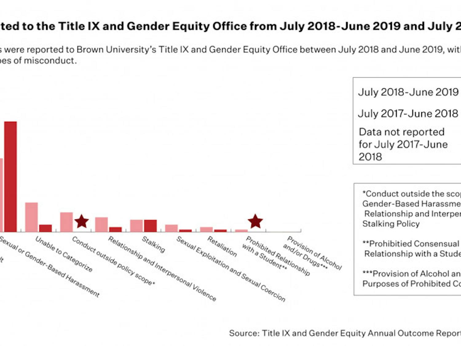 TitleIX_Graph_2018-19NEW