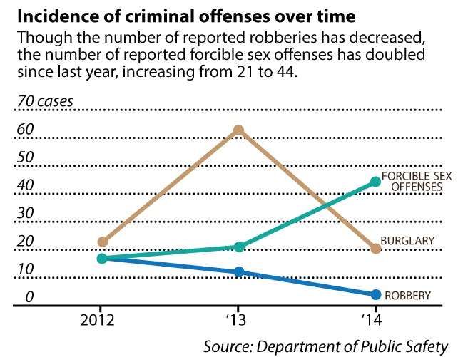 Brandfield_Tracy_Zishu_Gao