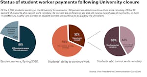 graphic_fur_elise_aka-Student-Labor-april-7-2020