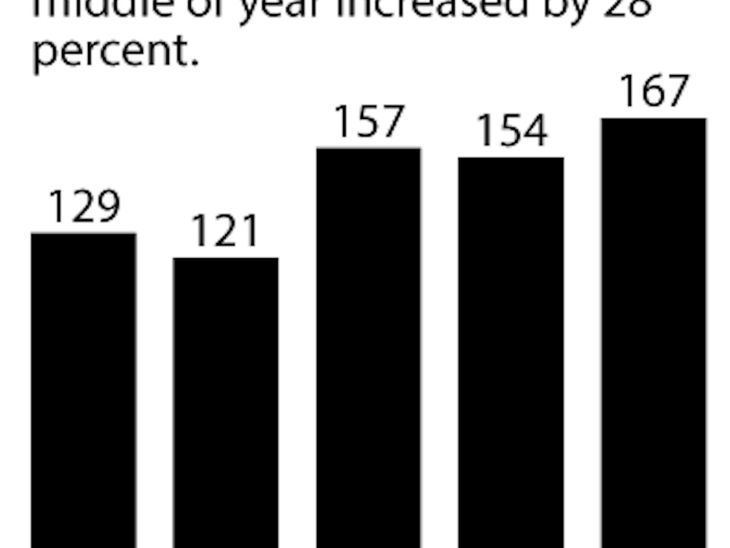 Wooldridge_Midyear_AdamToobin