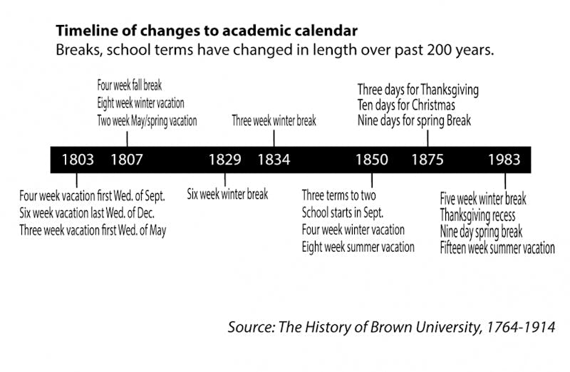 Academic calendar sees long-term change, remains same year to year - The Brown Daily Herald