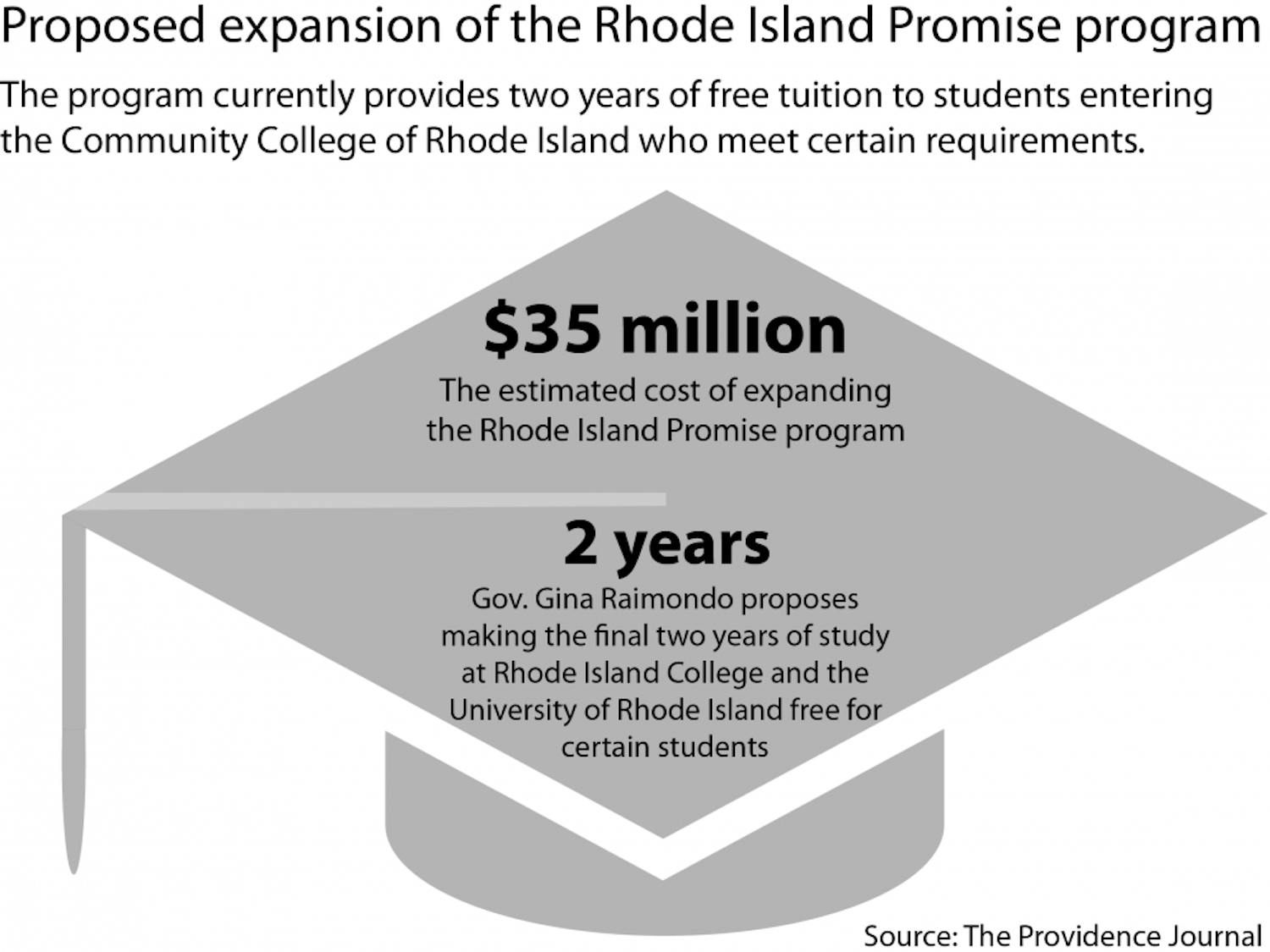 reice-tuition-graphic-Andrew-Friberg-herald