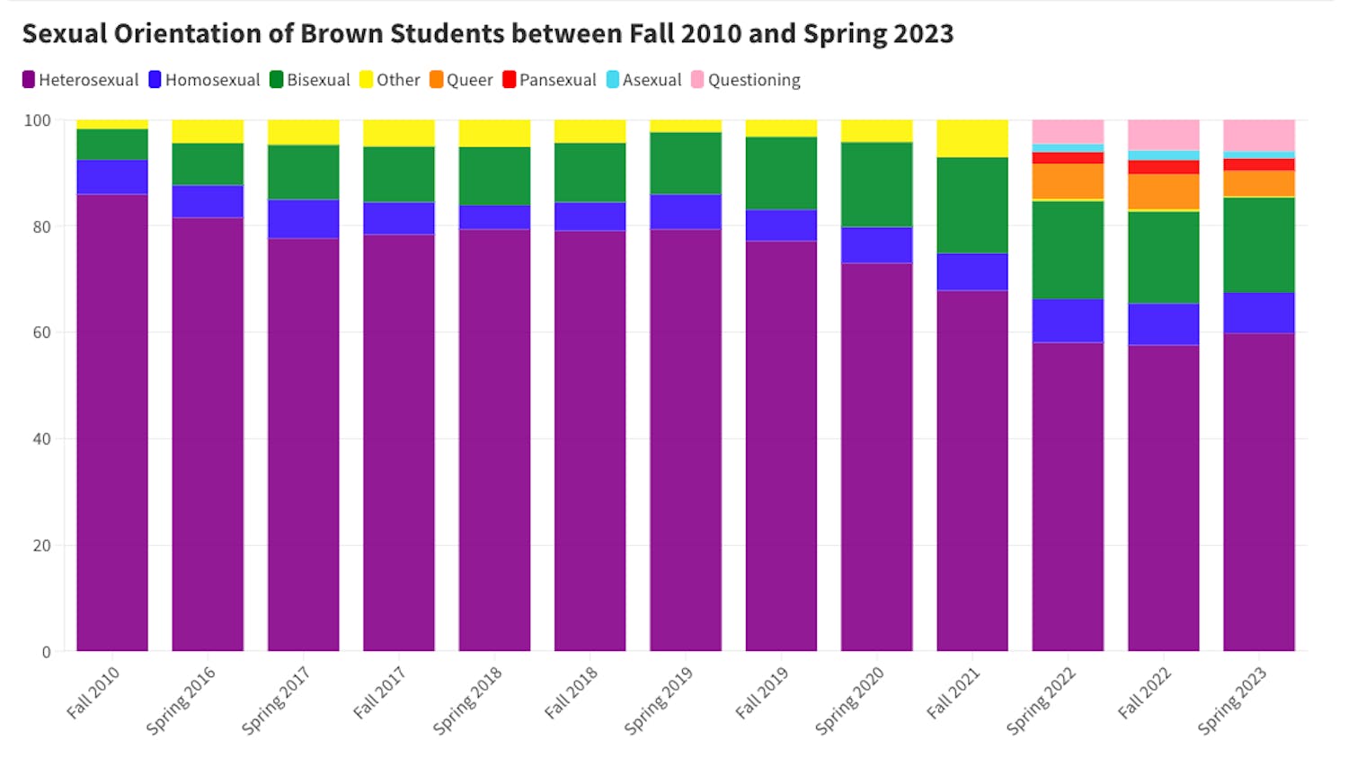 Barnett_Doherty_LGBTPoll_CO_Barnett_Doherty