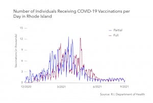 ri-covid-vaccines_usha-bhalla_9-8-2021_1-01