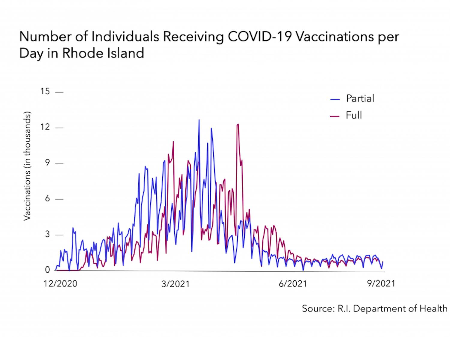 ri-covid-vaccines_usha-bhalla_9-8-2021_1-01