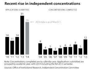 Yan_Independent_GregJordan-Detamore