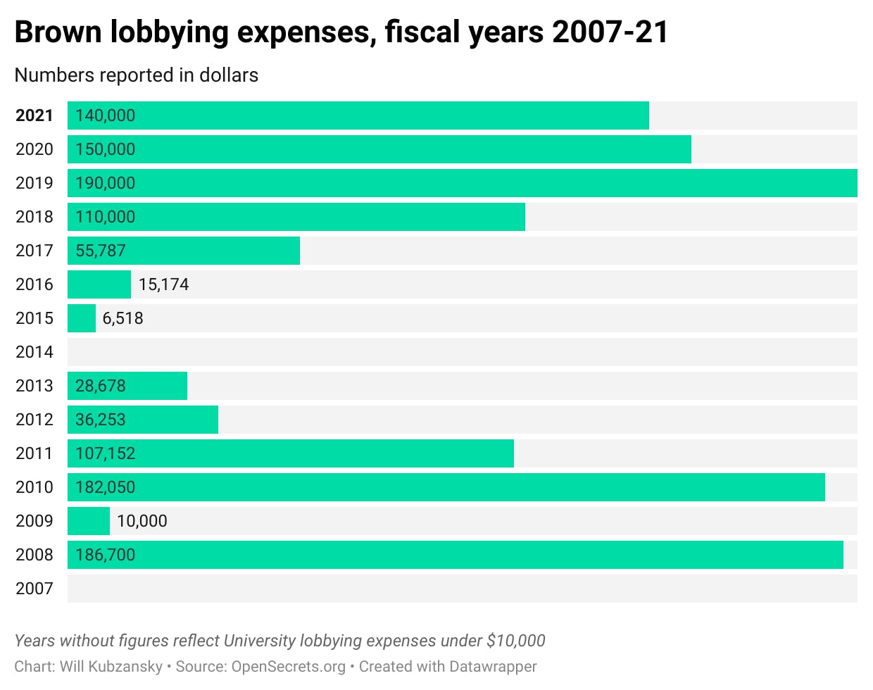 Clynes_FederalLobbying_CO_Will_Kubzansky