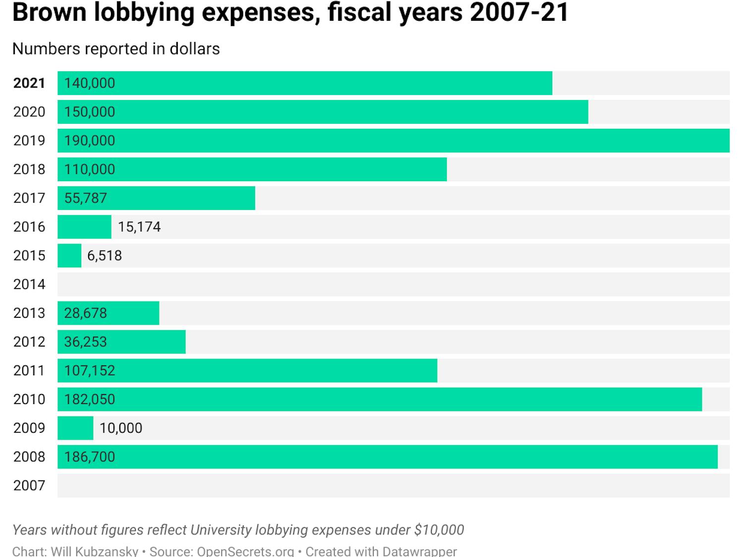Clynes_FederalLobbying_CO_Will_Kubzansky