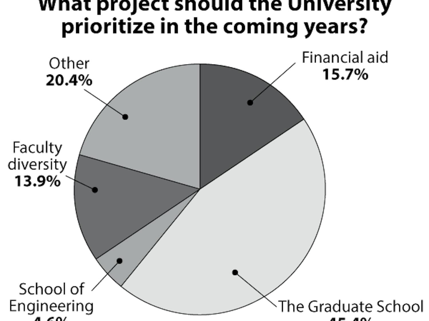 Faculty-Poll-Priorities