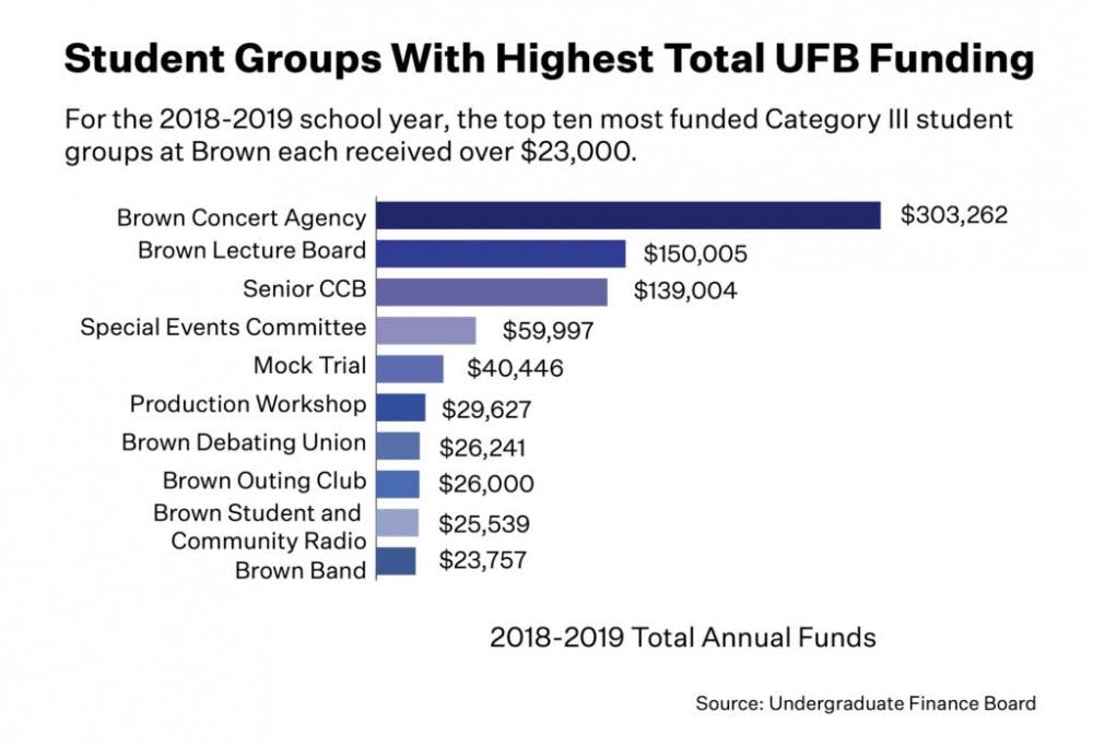 Wang-graphic-by-Sarah-Martinez