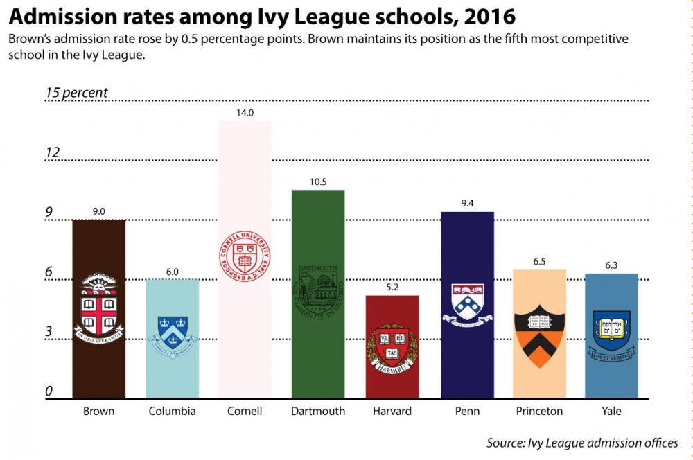 Skidmore_RDAdmit_LeahKazar