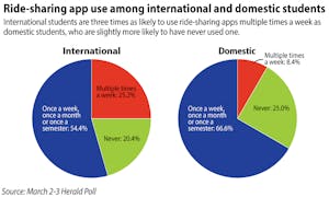 Knobloch_uberlyft_-EMMAHARRIS-HARRIS-HARRIS