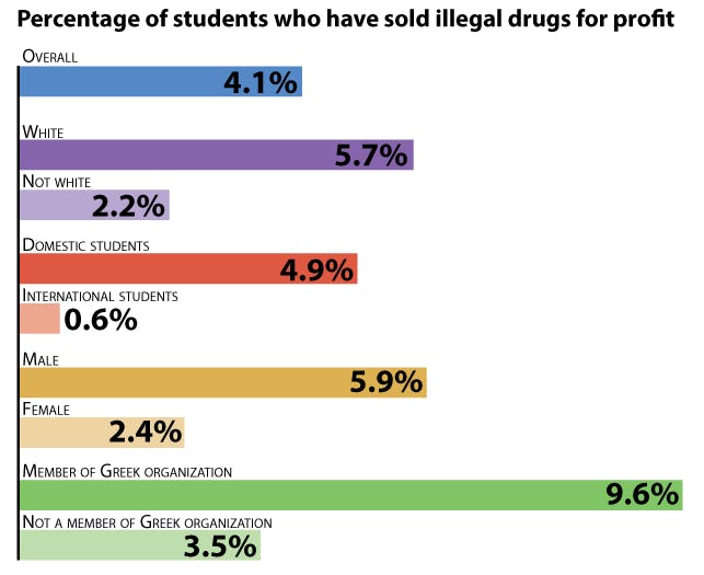 drug-poll_Laura-Felenstein