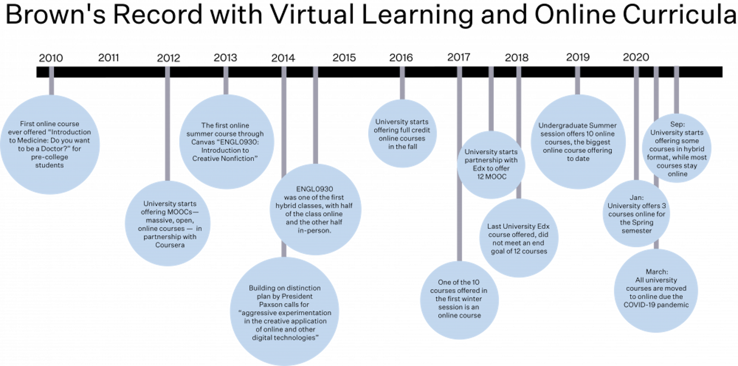 virtual-learning-timeline-11-23-2020