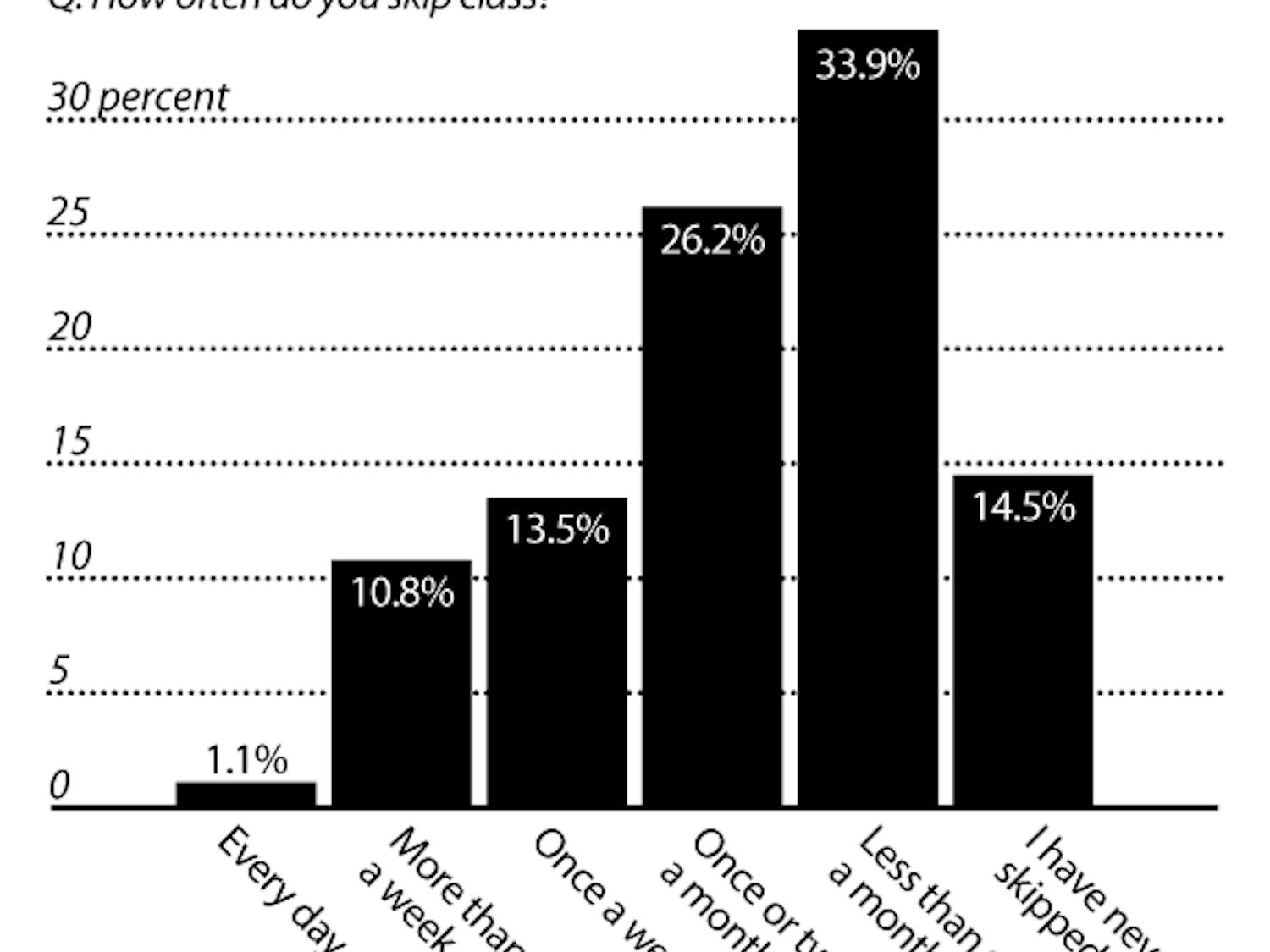 Dee_Skip-Class_Monica-Mendoza