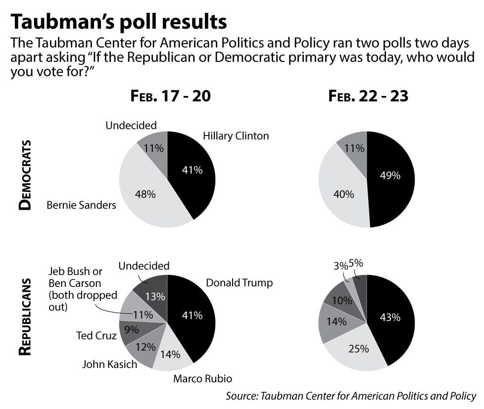 Young_Poll_EmmaJerzyk1