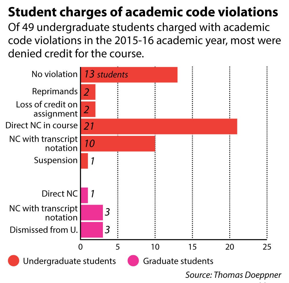 Patillo_academic-code_Laura-Felenstein