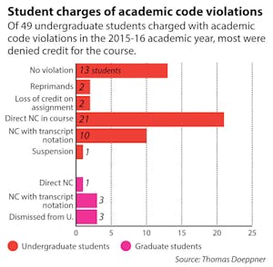 Patillo_academic-code_Laura-Felenstein