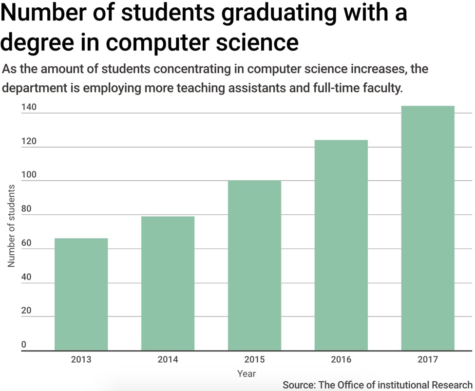 Wang-CS-color-graphic