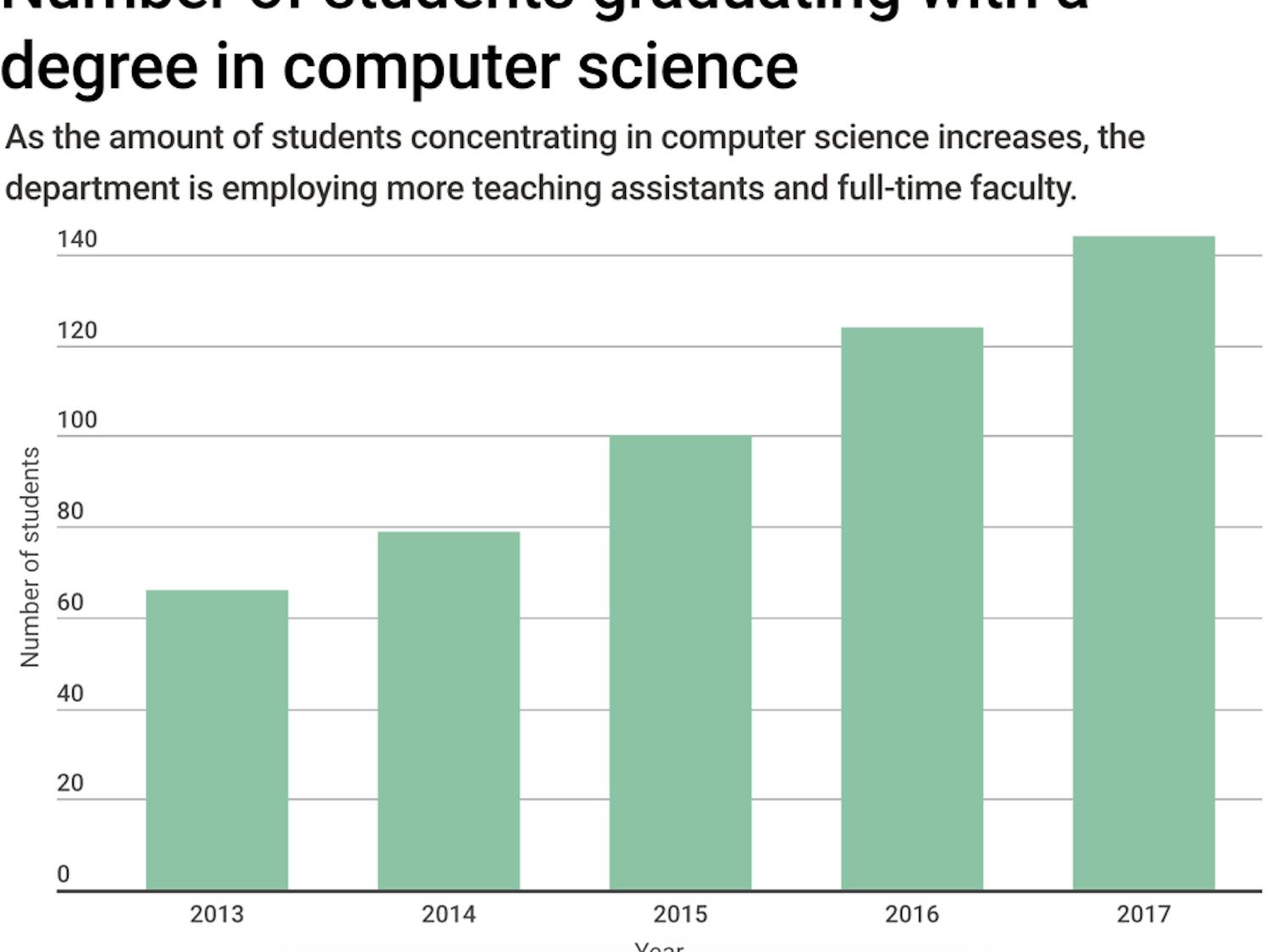 Wang-CS-color-graphic
