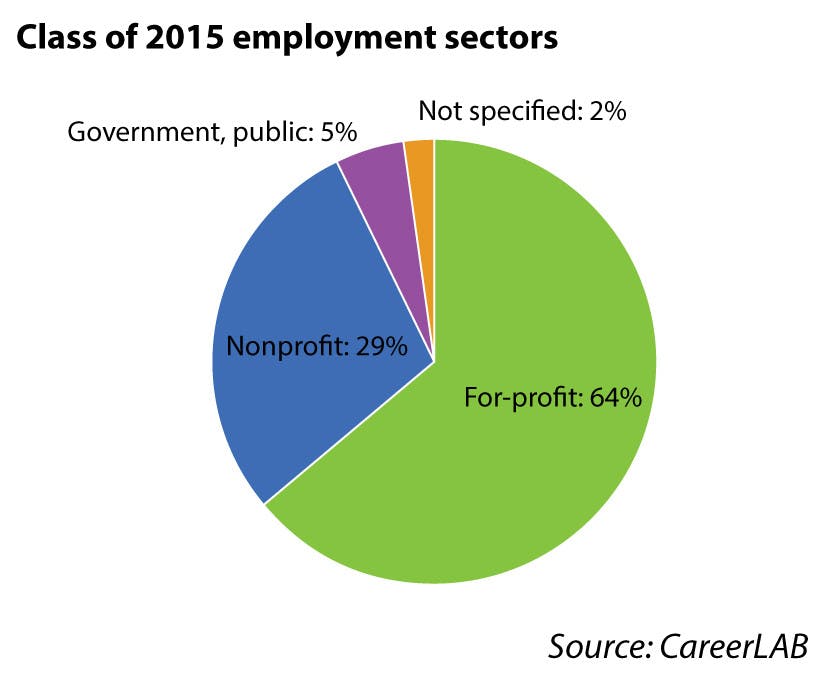 Buchsbaum_Nonprofit_EmmaJerzyk