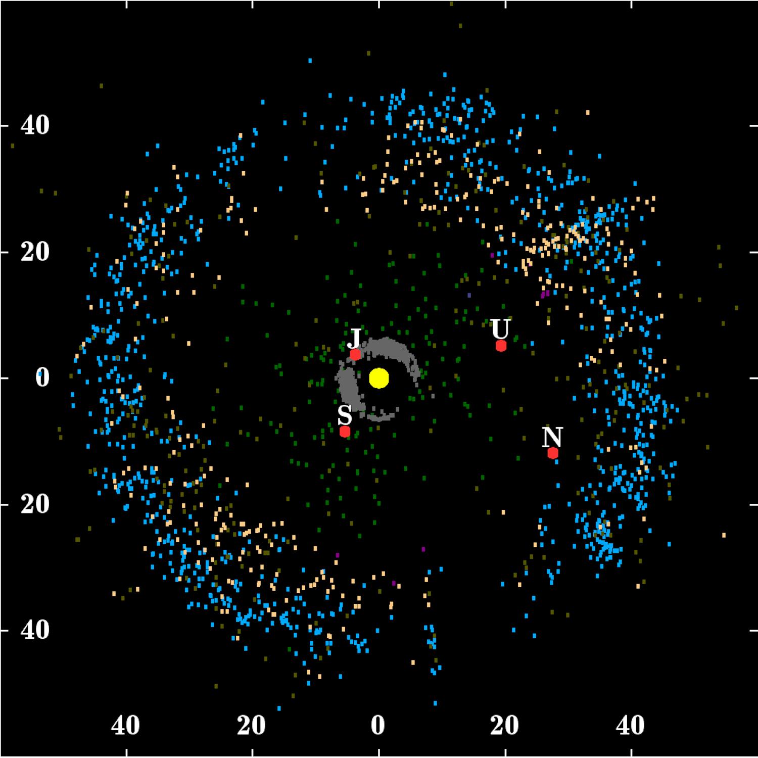 Kuiper_belt_plot_objects_of_outer_solar_system.png