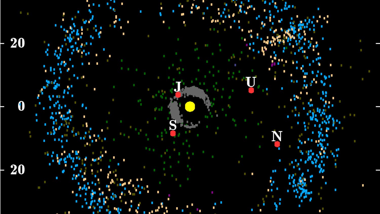 Kuiper_belt_plot_objects_of_outer_solar_system.png