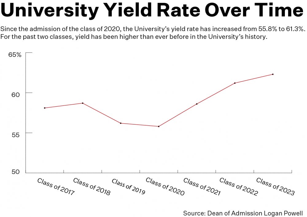 Goldstein-yield