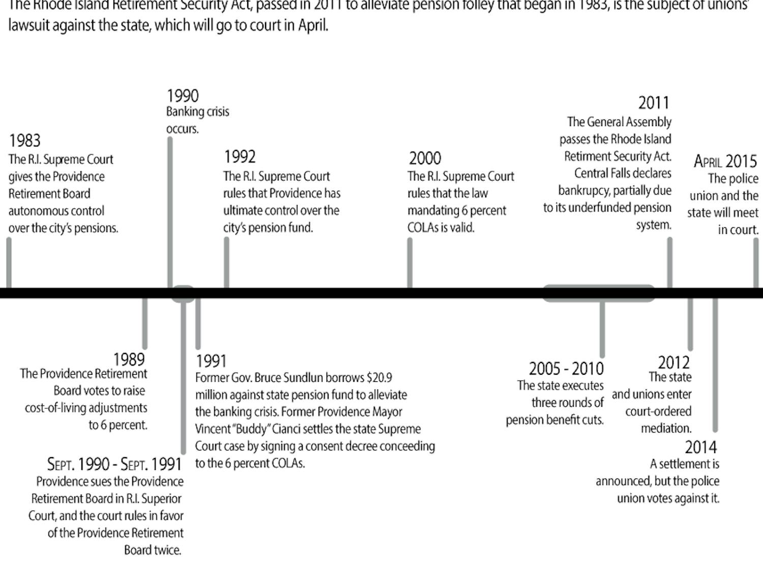 Wang-Pensions-EmmaJerzyk1