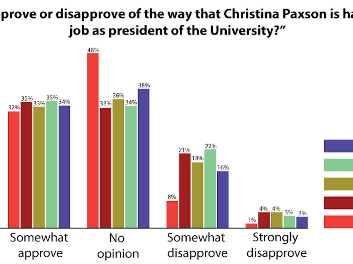 poll-Paxson_Laura-Felenstein