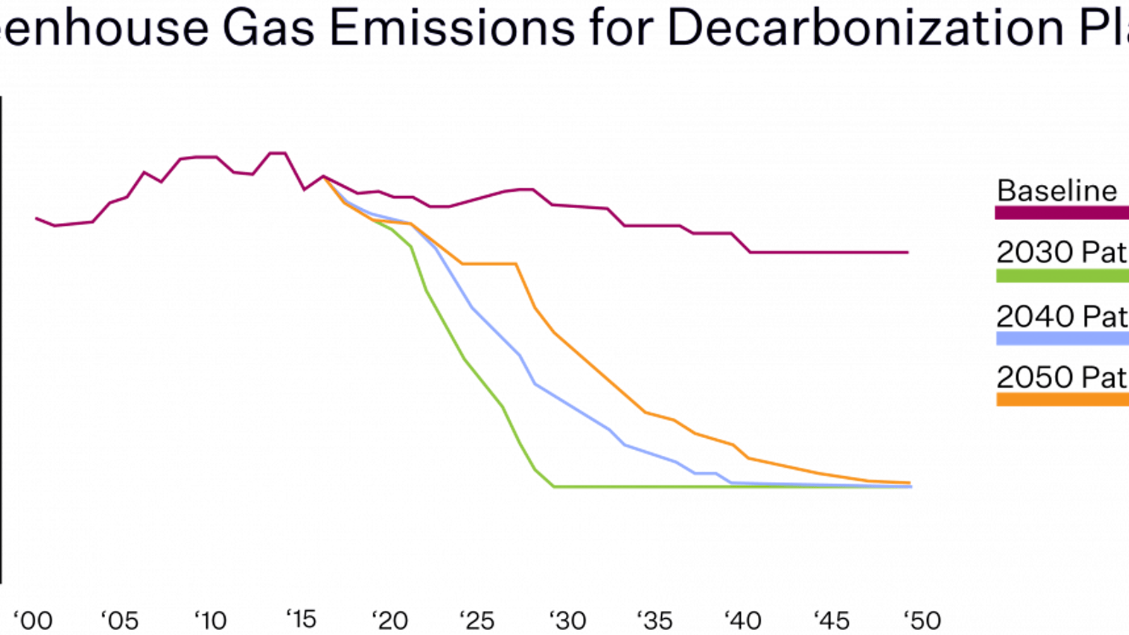 Study suggests potential decarbonization plan for R.I. that could lead ...