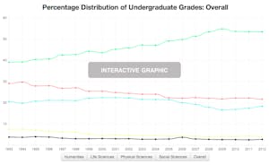 Grade_Inflation_Interactive_Graphic_Teaser
