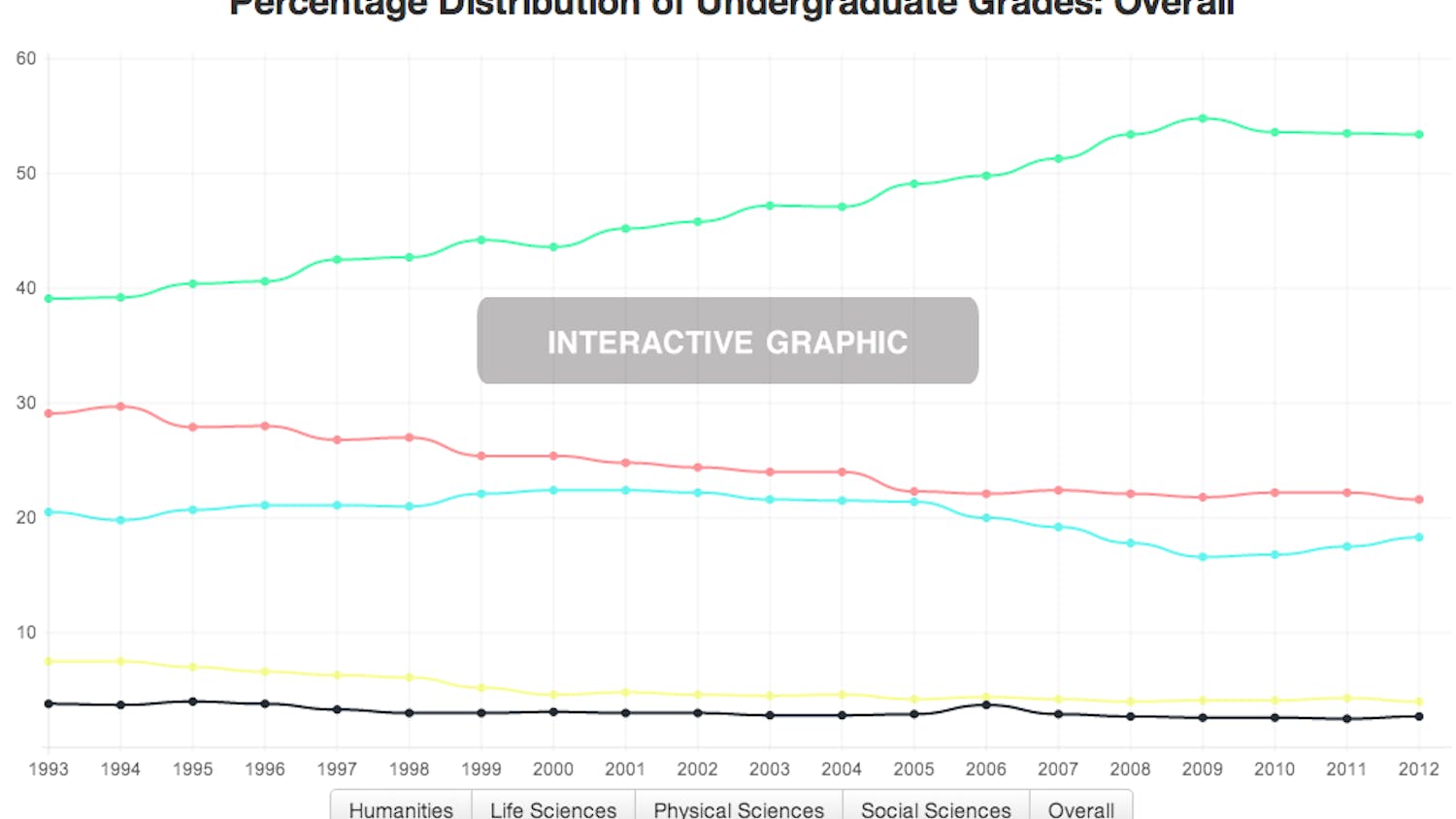 Grade_Inflation_Interactive_Graphic_Teaser