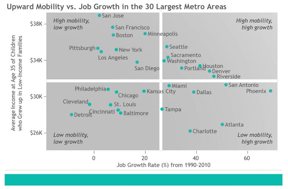 C-Ryan_Childhood-Outcomes_Opportunity-Insights