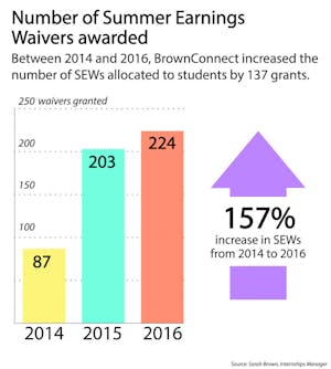 Wang_Summer_JenniferShook