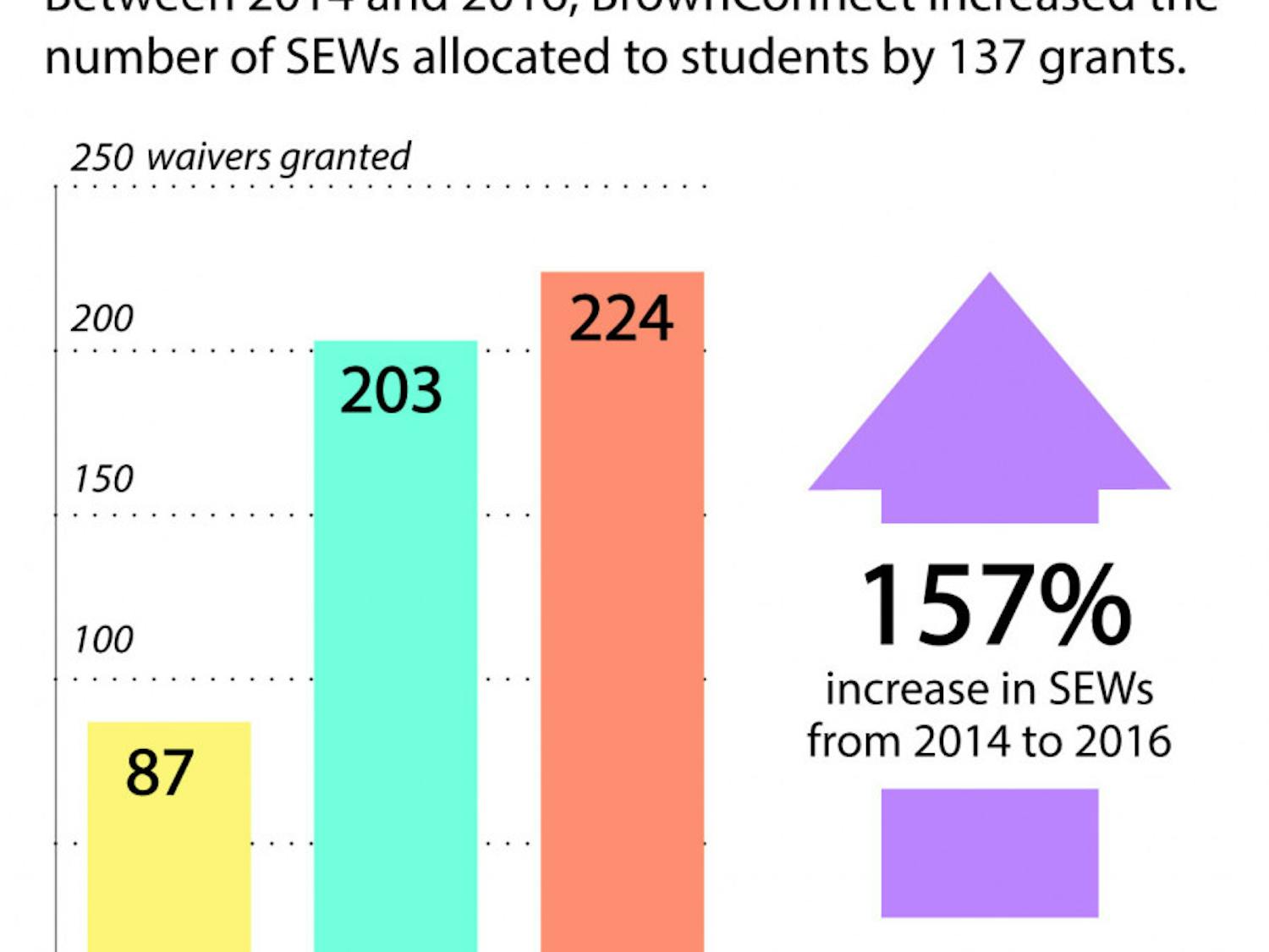 Wang_Summer_JenniferShook