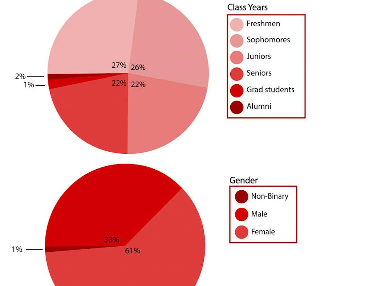 Ryan_Datamatch_Sarah-Martinez-and-Marlis-Flinn