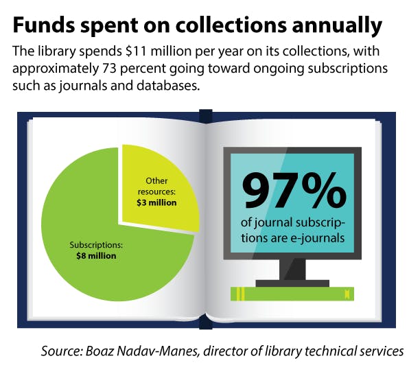 gilbard-graphic-talerico