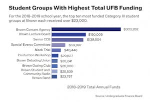 ufbfunding