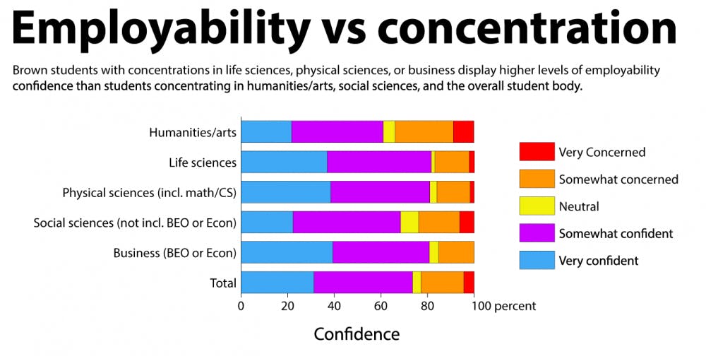 Knobloch_Employability_Concentration_Sarah_Martinez