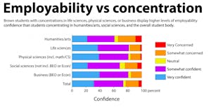 Knobloch_Employability_Concentration_Sarah_Martinez