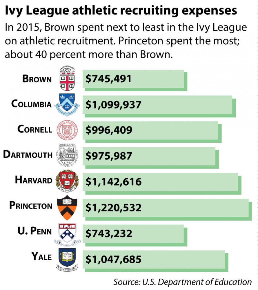 Editorial_athletic-recruitment_Laura-Felenstein