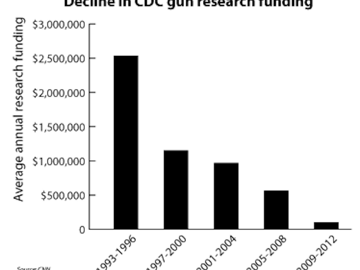 DeeDraper_GunResearch_Greg