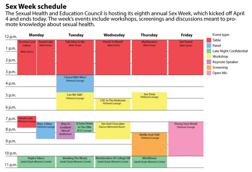 Gensler_Sex-Week_Laura-Felenstein1