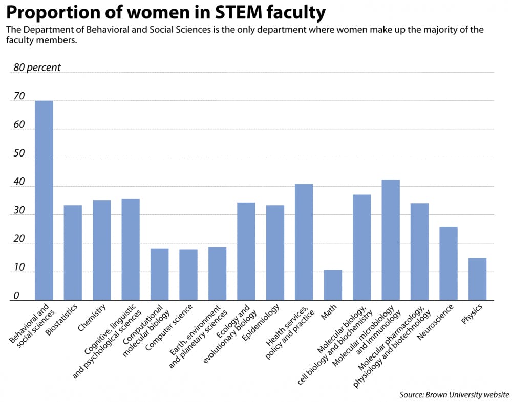 Renken_STEM_EmmaJerzyk2