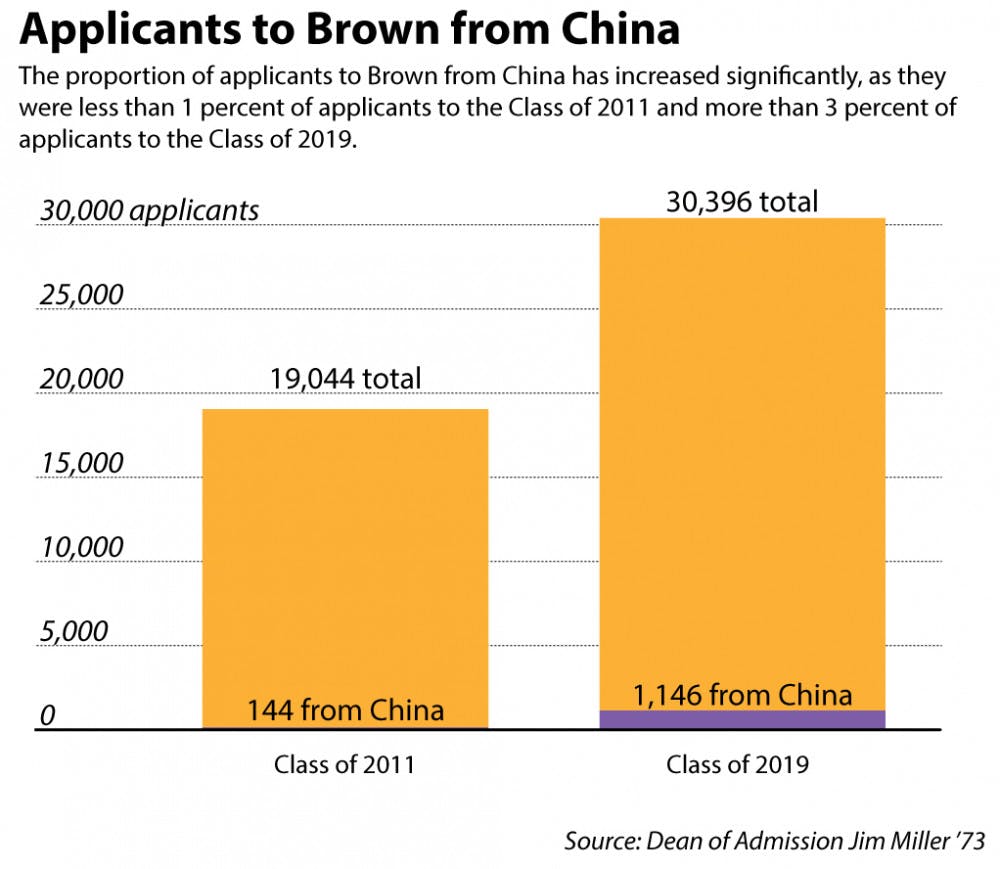 Choi_Brown-China_EmmaJerzyk2