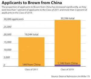 Choi_Brown-China_EmmaJerzyk2