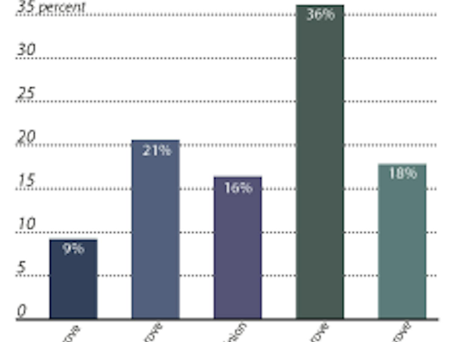 Poll_VarsityAthleteRecruitment_MonicaMendoza